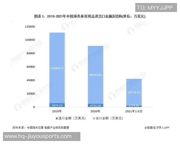 探索体育用品连锁店品牌的市场趋势与消费者偏好分析
